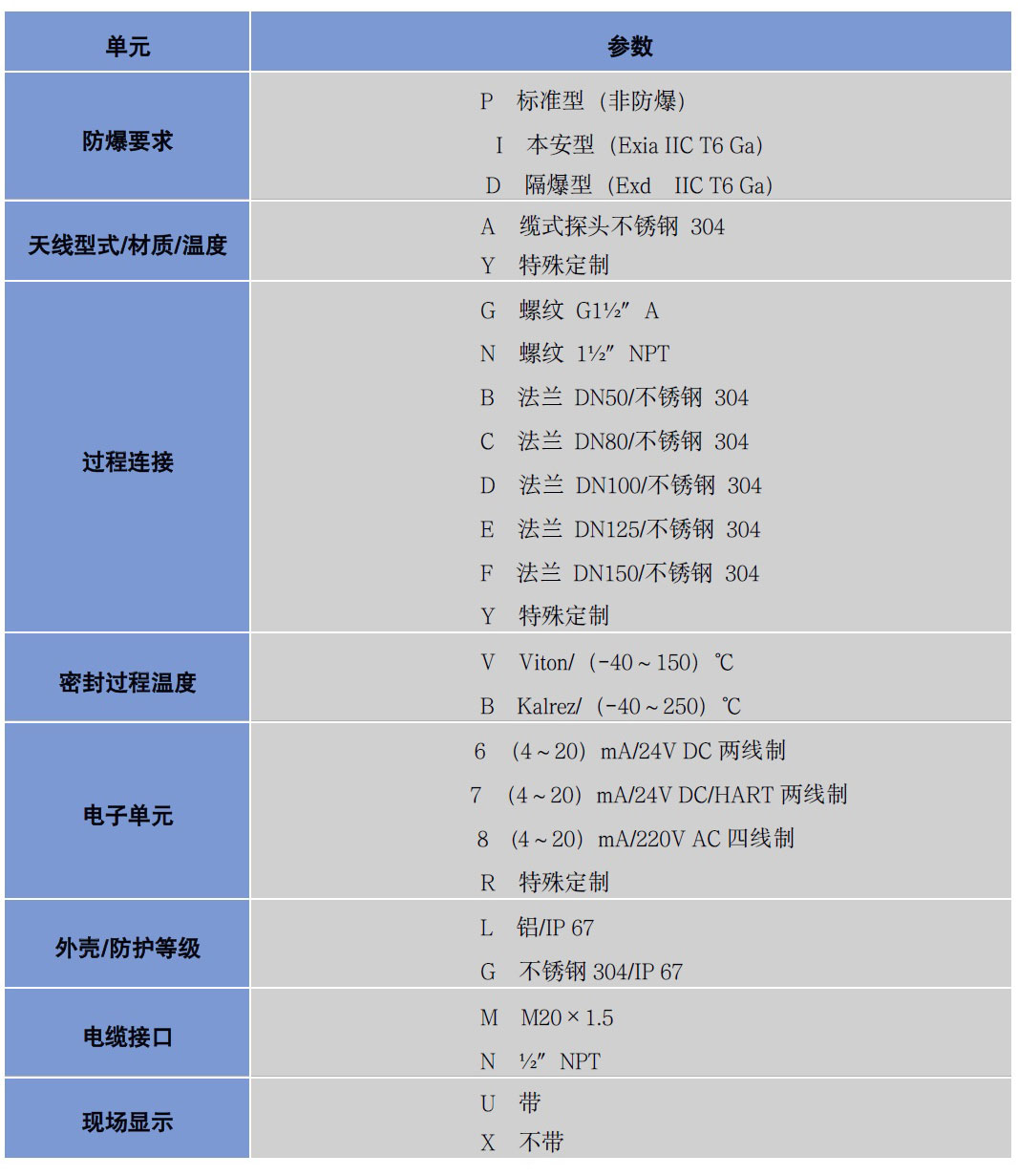 導(dǎo)波雷達(dá)物位計(jì)