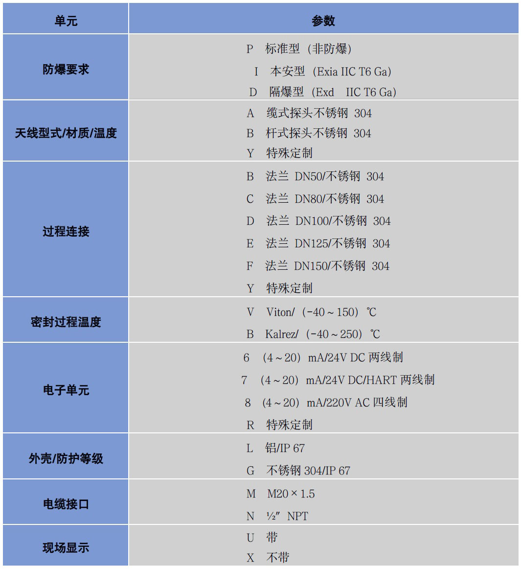 導波雷達液位計
