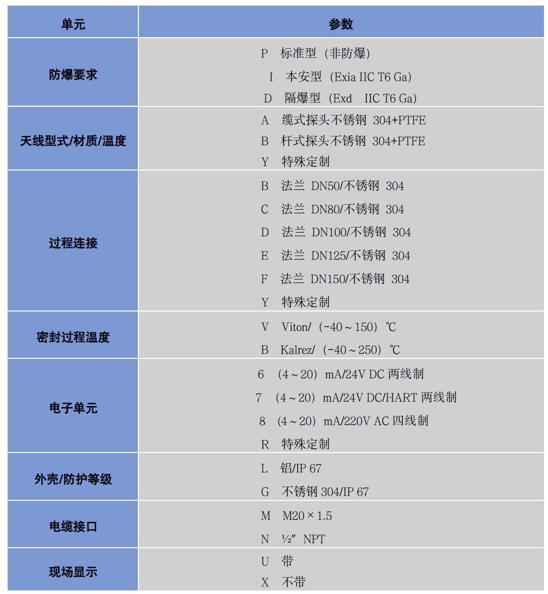導(dǎo)波雷達液位計