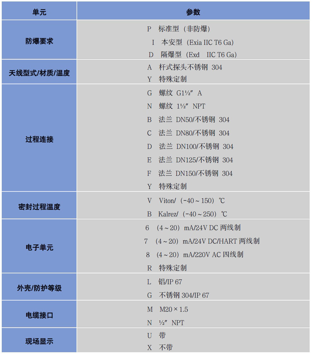 導(dǎo)波雷達(dá)液位計