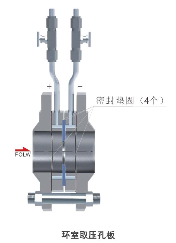 孔板流量計(jì) 孔板流量計(jì)