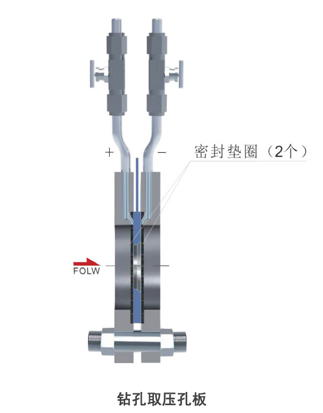 孔板流量計(jì) 孔板流量計(jì)