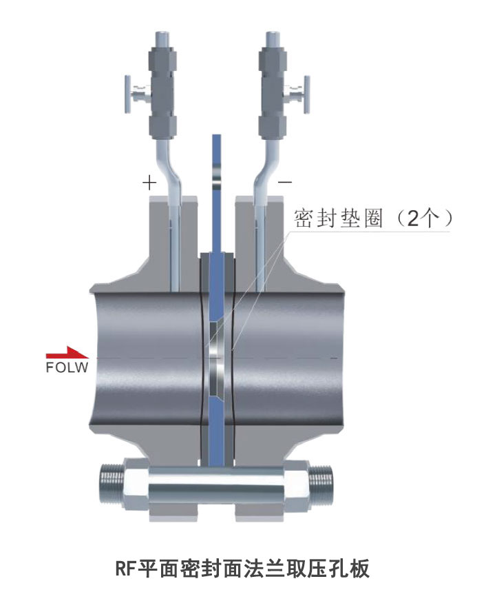 孔板流量計(jì) 孔板流量計(jì)