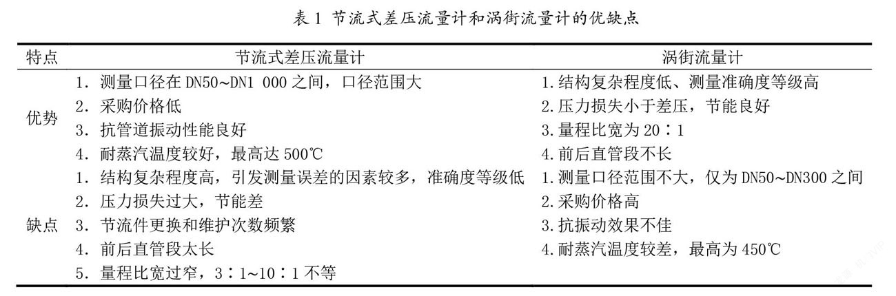 差壓流量計和渦街流量計的優(yōu)缺點 差壓流量計和渦街流量計的優(yōu)缺點
